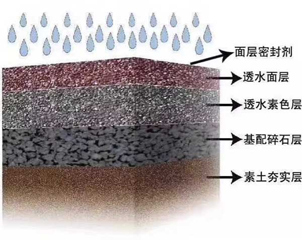 透水混凝土1.jpg